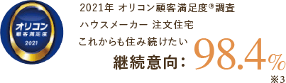 2021年 オリコン顧客満足度®調査 ハウスメーカー注文住宅 これからも住み続けたい 継続意向98.4%