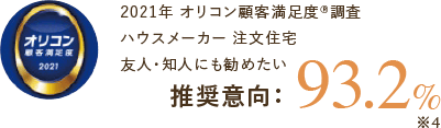 2021年 オリコン顧客満足度®調査 ハウスメーカー注文住宅 友人・知人にも勧めたい 推奨意向93.2%
