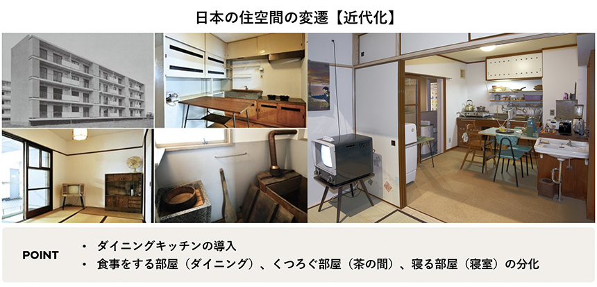日本の住空間の遷移「近代化」