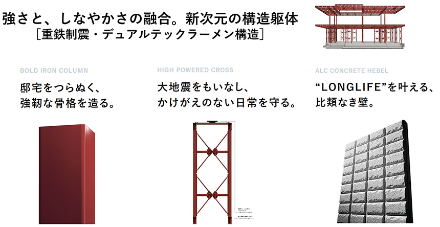 強さと、しなやかさの融合。新次元の構造躯体「重鉄制震・デュアルテックラーメン構造」