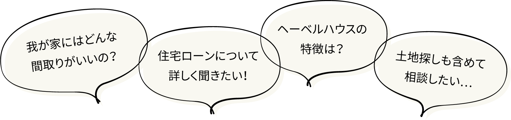 我が家にはどんな間取りがいいの？ 住宅ローンについて詳しく聞きたい！ ヘーベルハウスの特徴は？ 土地探しも含めて相談したい…