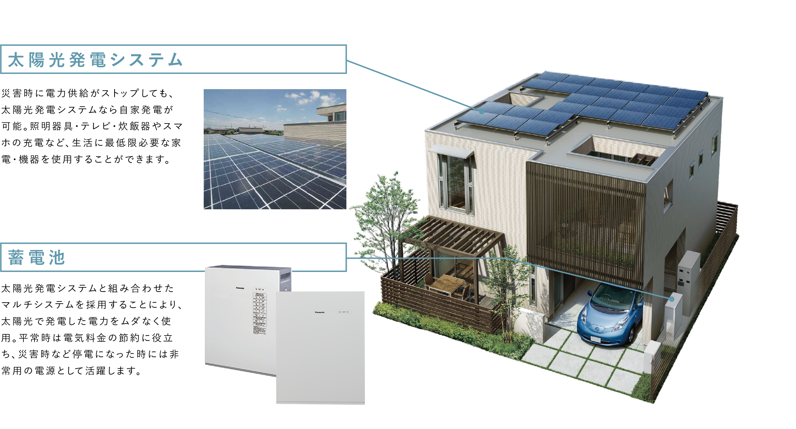 太陽光発電システム 災害時に電力供給がストップしても、太陽光発電システムなら自家発電が可能。照明器具・テレビ・炊飯器やスマホの充電など、生活に最低限必要な家電・機器を使用することができます。　蓄電池 太陽光発電システムと組み合わせたマルチシステムを採用することにより、太陽光で発電した電力をムダなく使用。平常時は電気料金の節約に役立ち、災害時など停電になった時には非常用の電源として活躍します。