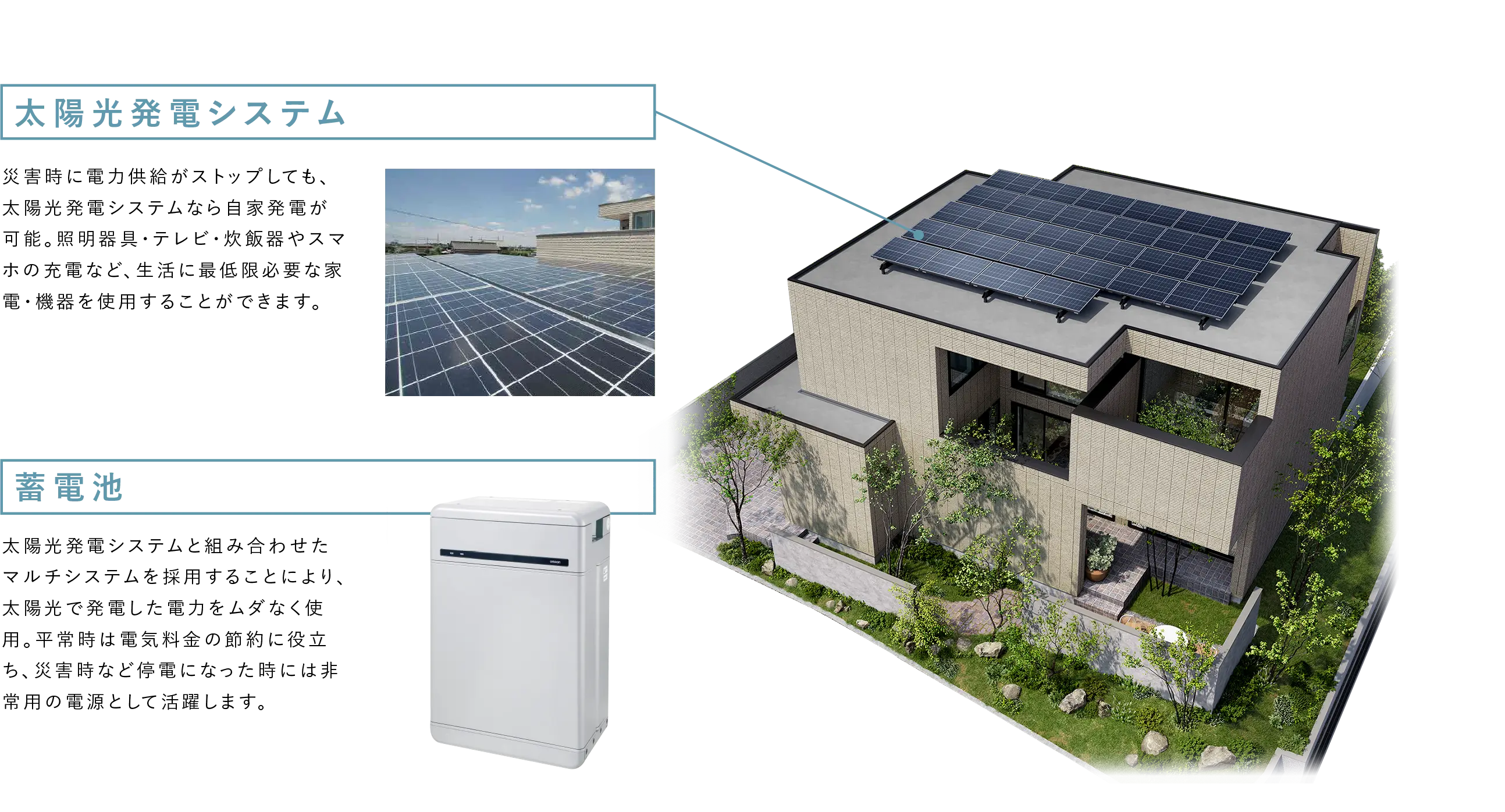 太陽光発電システム 災害時に電力供給がストップしても、太陽光発電システムなら自家発電が可能。照明器具・テレビ・炊飯器やスマホの充電など、生活に最低限必要な家電・機器を使用することができます。　蓄電池 太陽光発電システムと組み合わせたマルチシステムを採用することにより、太陽光で発電した電力をムダなく使用。平常時は電気料金の節約に役立ち、災害時など停電になった時には非常用の電源として活躍します。