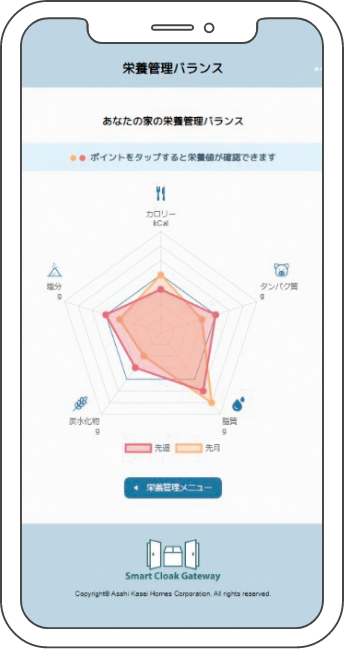 我が家の栄養管理アプリケーション