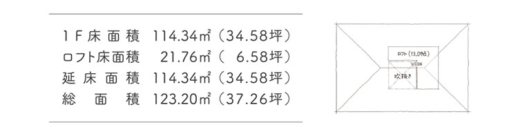 1F床面積：114.34㎡（34.58坪）　ロフト床面積：21.76㎡（6.58坪）　延床面積：114.34㎡（34.58坪）　総面積：123.20㎡（37.26坪）