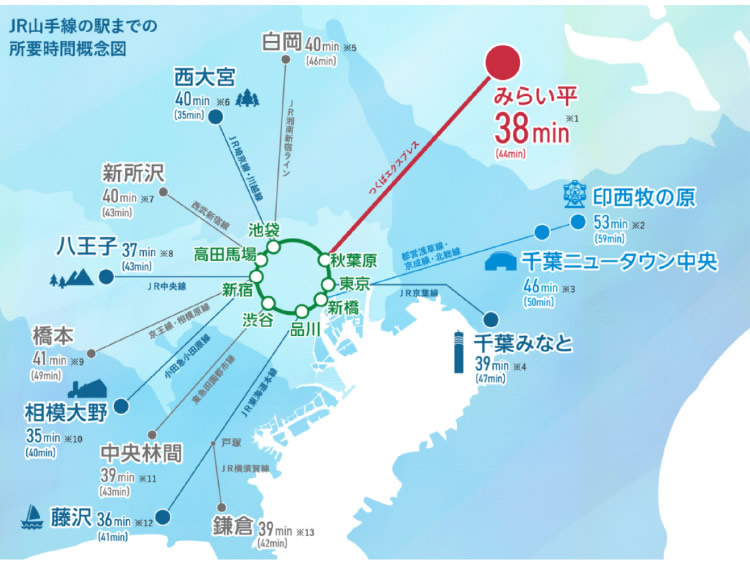 JR山手線の駅までの所要時間概念図
