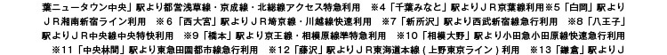 ※3「千葉ニュータウン中央」駅より都営浅草線・京成線・北総線アクセス特急利用　※4「千葉みなと」駅よりＪＲ京葉線利用※5「白岡」駅よりＪＲ湘南新宿ライン利用　※６「西大宮」駅よりＪＲ埼京線・川越線快速利用　※7「新所沢」駅より西武新宿線急行利用　※8「八王子」駅よりＪＲ中央線中央特快利用　※9「橋本」駅より京王線・相模原線準特急利用　※10「相模大野」駅より小田急小田原線快速急行利用　※11「中央林間」駅より東急田園都市線急行利用　※12「藤沢」駅よりＪＲ東海道本線(上野東京ライン)利用