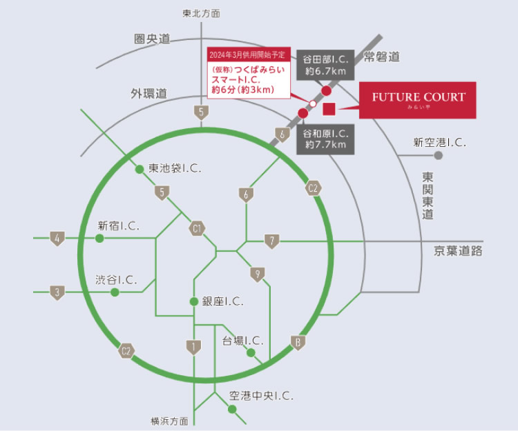 道路マップ