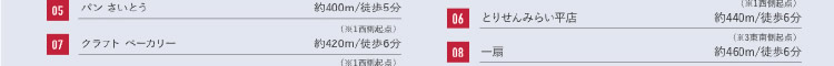 05パン さいとう　06とりせんみらい平店　07クラフト ベーカリー　08一扇