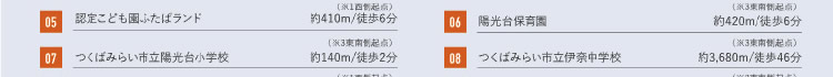 05認定こども園ふたばランド　06陽光台保育園　07つくばみらい市立陽光台小学校　08つくばみらい市立伊奈中学校