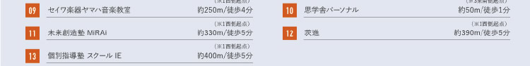 09セイワ楽器ヤマハ音楽教室　10思学舎パーソナル　11未来創造塾MiRAi　12茨進　13個別指導塾スクールIE