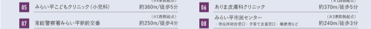 05みらい平こどもクリニック（小児科）　06ありま皮膚科クリニック　07常総警察署みらい平駅前交番　08みらい平市民センター