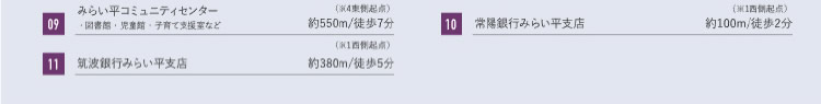09みらい平コミュニティセンター　10常陽銀行みらい平支店　11筑波銀行みらい平支店