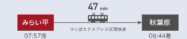 みらい平（07：57発）→47分→秋葉原（08：41着）