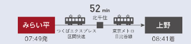 みらい平（07：49発）→52分→上野（08：41着）