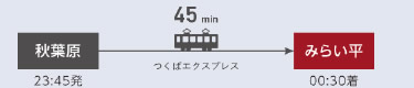 秋葉原（23：45発）→45分→みらい平（00：30着）