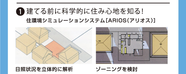 1.建てる前に科学的に住み心地を知る！ 【住環境シミュレーションシステム［ARIOS（アリオス）］】 日照状況を立体的に解析、ゾーニングを検討