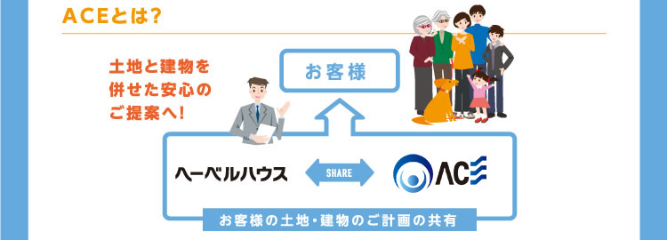 【ＡＣＥとは？】 土地と建物を併せた安心のご提案へ！お客様の土地・建物のご計画の共有