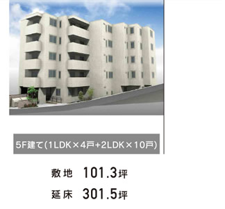 5F建て(1LDK×4戸+2LDK×10戸)　敷地：101.3坪　延床：301.5坪