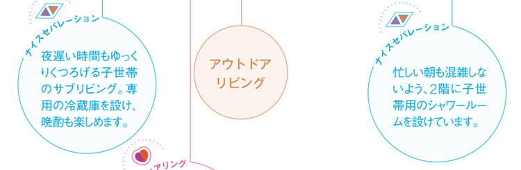 夜遅い時間もゆっくりくつろげる子世帯のサブリビング。専用の冷蔵庫を設け、晩酌も楽しめます。／忙しい朝も混雑しないよう、2階に子世帯用のシャワールームを設けています。
