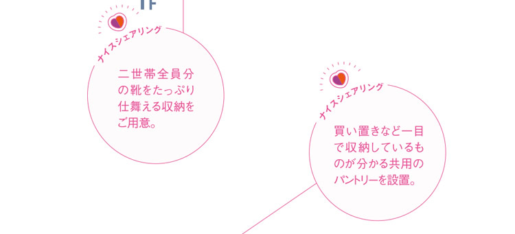 二世帯全員分の靴をたっぷり仕舞える収納をご用意。／買い置きなど一目で収納しているものが分かる共用のパントリーを設置。