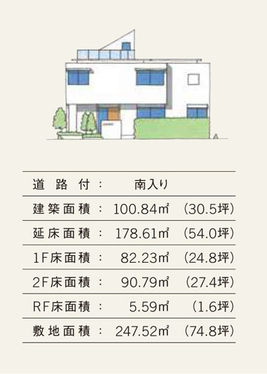 道路付き：南入り　建築面積：100.84㎡（30.5坪）　延床面積：178.61㎡（54坪）　1F床面積：82.23㎡（24.8坪）　2F床面積：90.79㎡（27.4坪）　RF床面積：5.59㎡（1.6坪）　敷地面積：247.52㎡（74.8坪）