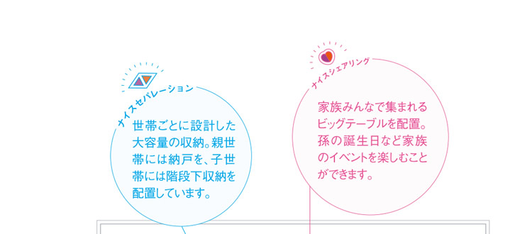 世帯ごとに設計した大容量の収納。親世帯には納戸を、子世帯には階段下収納を配置しています。／家族みんなで集まれるビッグテーブルを配置。孫の誕生日など家族のイベントを楽しむことができます。