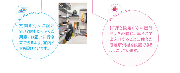 玄関を別々に設けて、収納もたっぷりご用意。お互いに行き来できるよう、室内ドアも設けています。／1F床と段差がない屋外デッキの隣に、車イスで出入りすることに備えた段差解消機を設置できるようにしています。