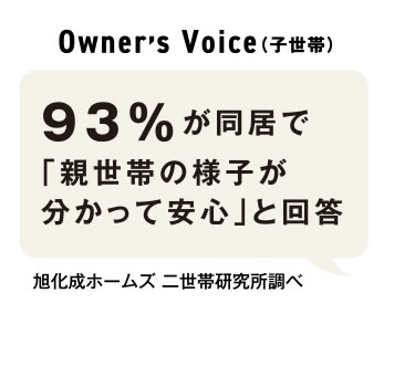 93％が同居で「親世帯の様子が分かって安心」と回答