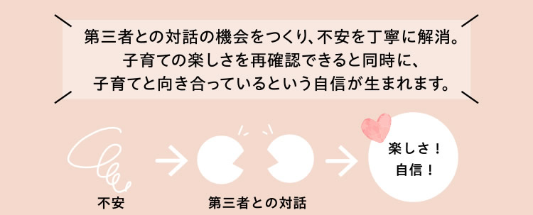「はじめての子育てで何もかも不安…」　→　ココロの充足感を育みます！