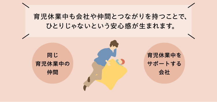 「はじめての子育てで何もかも不安…」　→　ココロの充足感を育みます！