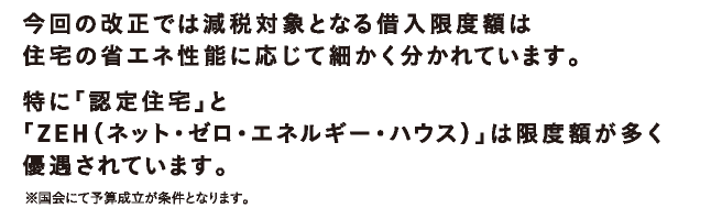 今回の改正では減税対象となる借入限度額は住宅の省エネ性能に応じて細かく分かれています。特に「認定住宅」と「ZEH（ネット・ゼロ・エネルギー・ハウス）」は限度額が多く優遇されています。