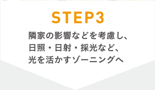 STEP3 隣家の影響などを考慮し、日照・日射・採光など、光を活かすゾーニングへ