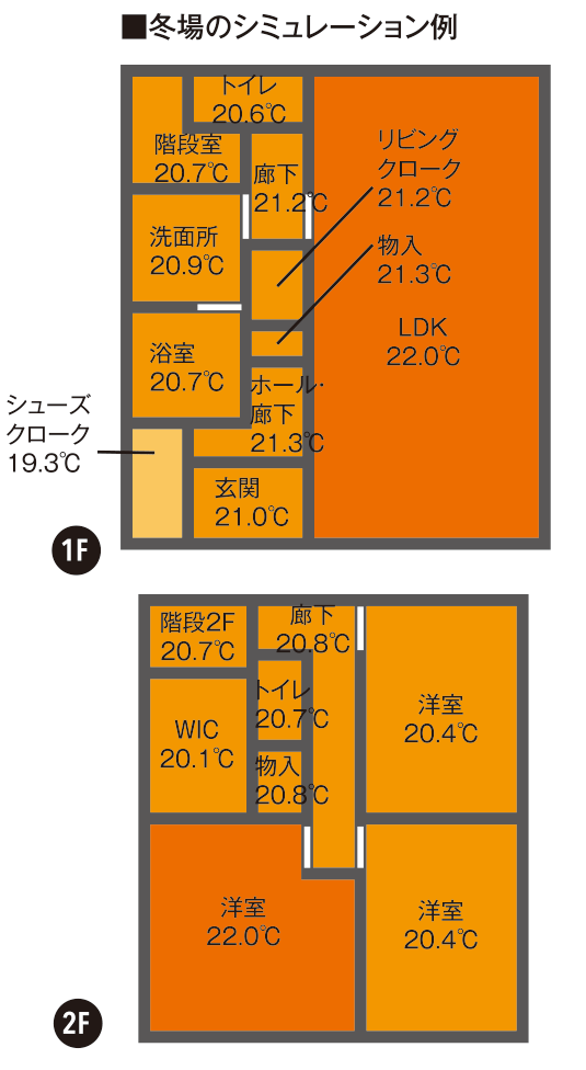 ■冬場のシミュレーション例