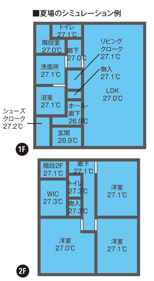 ■夏場のシミュレーション例