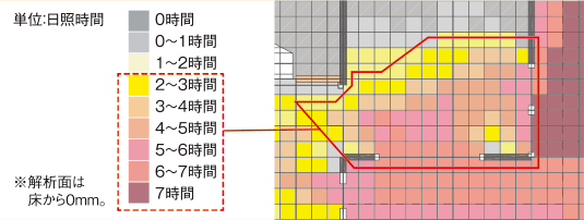 日当たり具合