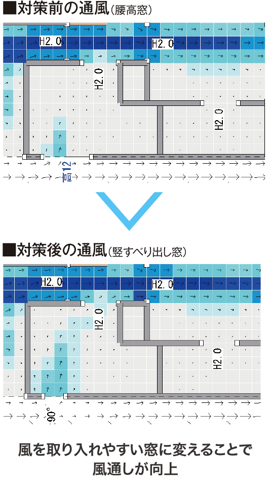 ■対策前の通風　■対策後の通風