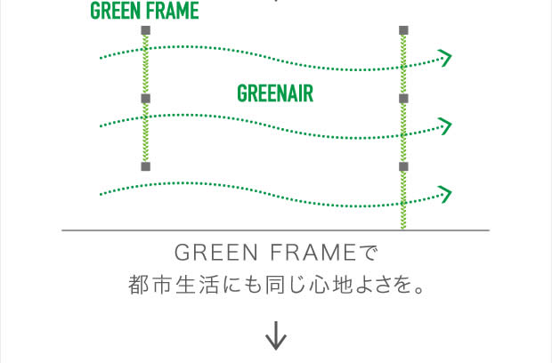 GREEN FRAMEで都市生活にも同じ心地よさを。