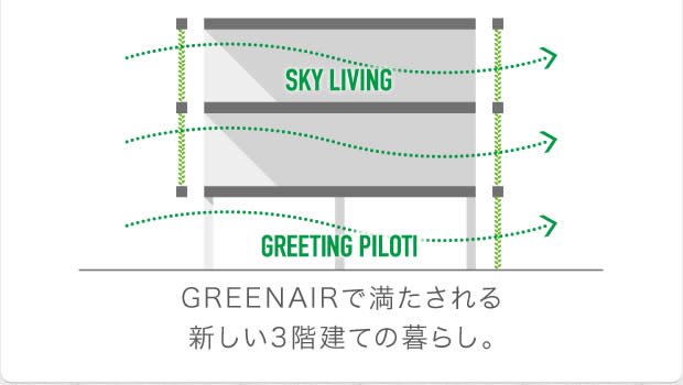 GREENAIRで満たされる新しい3階建ての暮らし。