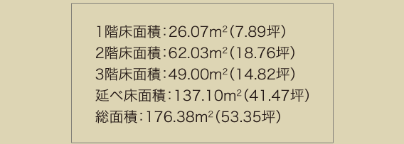 1階床面積：26.07m2（7.89坪） 2階床面積：62.03m2（18.76坪） 3階床面積：49.00m2（14.82坪） 延べ床面積：137.10m2（41.47坪） 総面積：176.38m2（53.35坪）