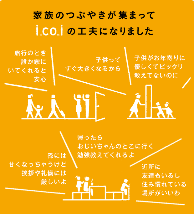 家族のつぶやきが集まってi_co_iの工夫になりました ただいま子育て真っ最中で、ママもパパも大忙しの子世帯家族。まだまだ元気で活発、かつ好奇心旺盛な親世帯家族。どうでしょう一緒に住んでみるって。