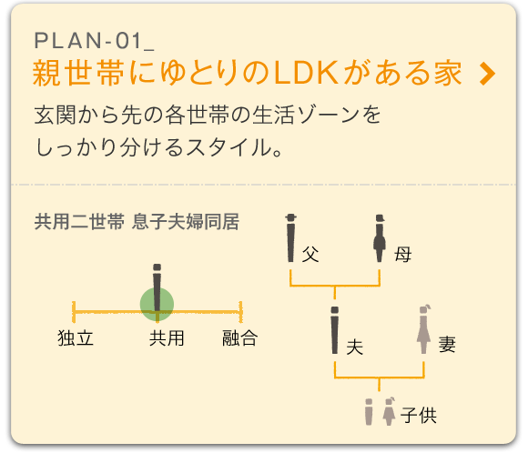 親世帯にゆとりのLDKがある家