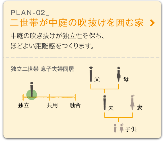 二世帯が中庭の吹抜けを囲む家