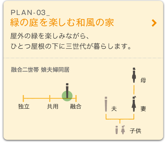 緑の庭を楽しむ和風の家