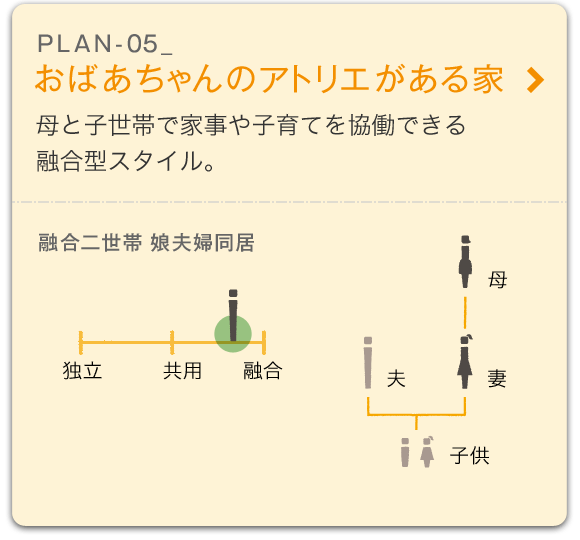 おばあちゃんのアトリエがある家