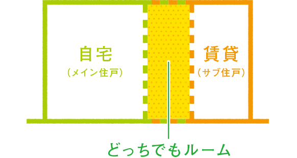 どっちでもルーム