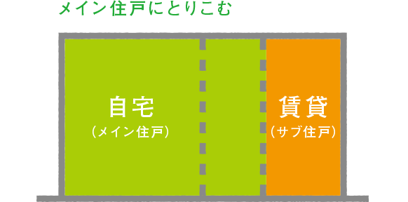 メイン住戸にとりこむ