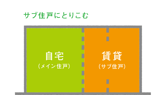 サブ住戸にとりこむ