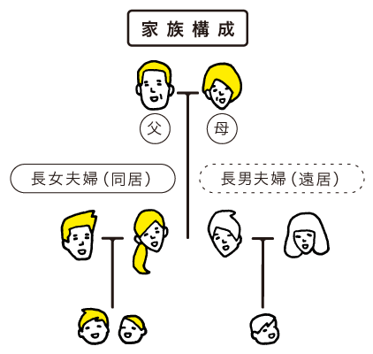 家族構成図