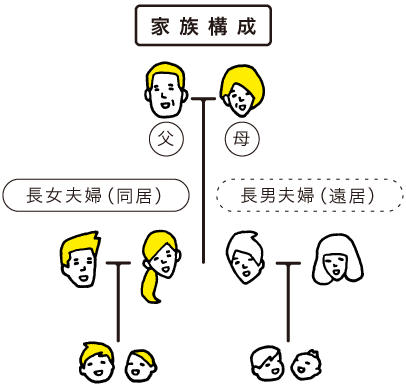 家族構成図